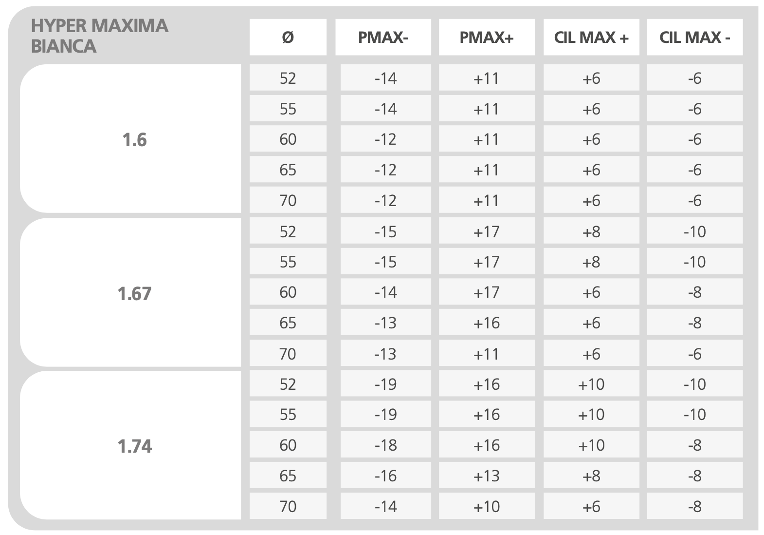 HYPER MAXIMA - Optovista Catalog